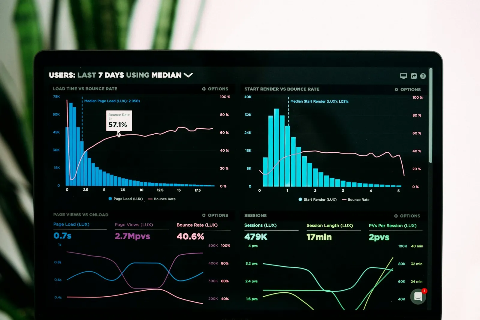 Laptop screen showing website analytics charts